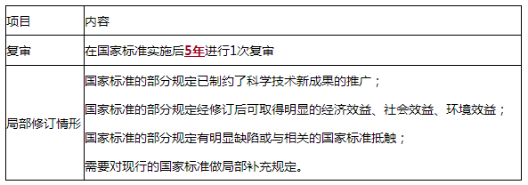 法規6