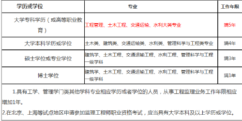監理工程師