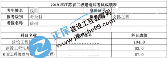 權雷成績(jì)單