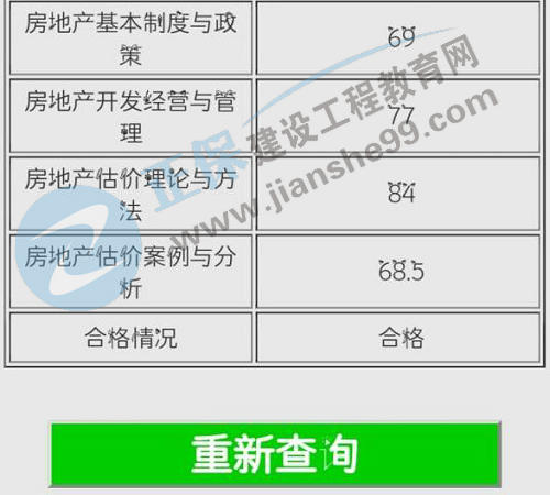 房地產(chǎn)估價(jià)師學(xué)員曬成績(jì)