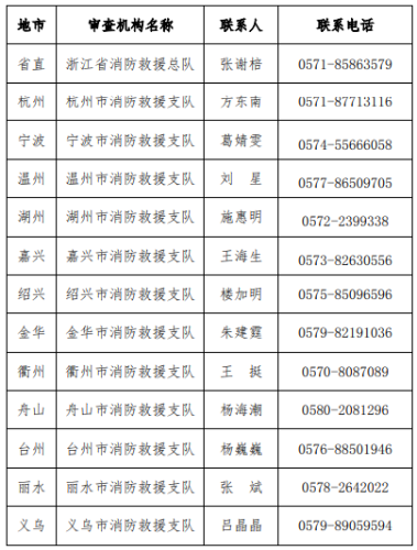 省直和各市報考條件咨詢(xún)電話(huà)和聯(lián)系人