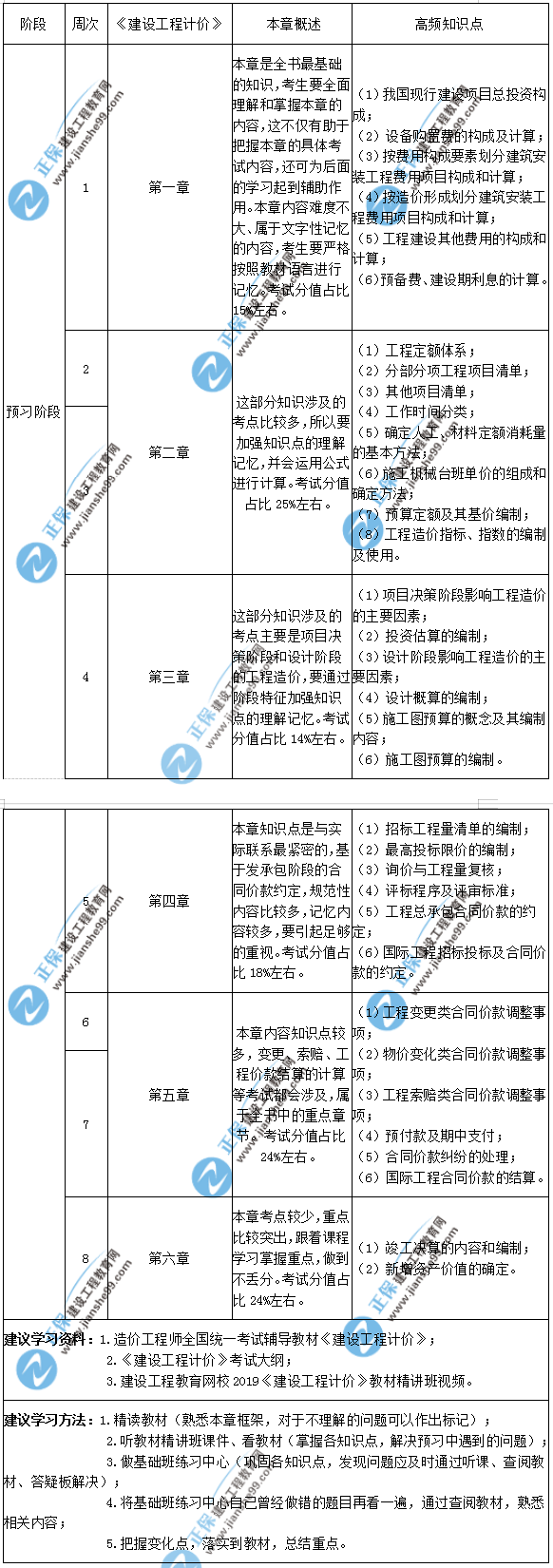 計價(jià)