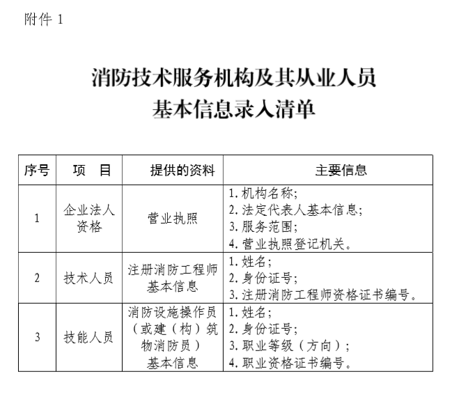 消防技術(shù)服務(wù)機構及其從業(yè)人員基本信息錄入清單