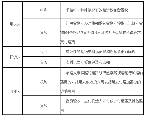 二建法規高頻考點(diǎn)1