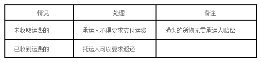 二建法規高頻考點(diǎn)2