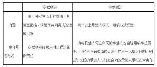 二建法規高頻考點(diǎn)3