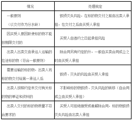 二建法規高頻考點(diǎn)4