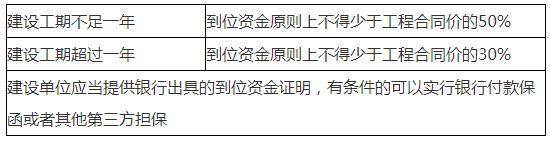 二建法規高頻考點(diǎn)5