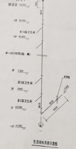 2019年浙江二級造價(jià)工程師試題《安裝工程》主觀(guān)題