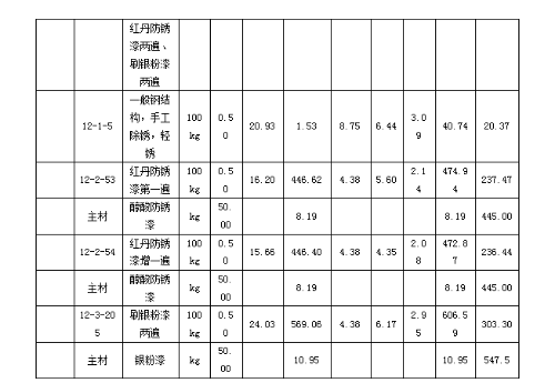 2019年浙江二級造價(jià)工程師試題《安裝工程》主觀(guān)題