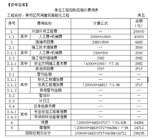 2019年浙江二級造價(jià)工程師試題《安裝工程》主觀(guān)題