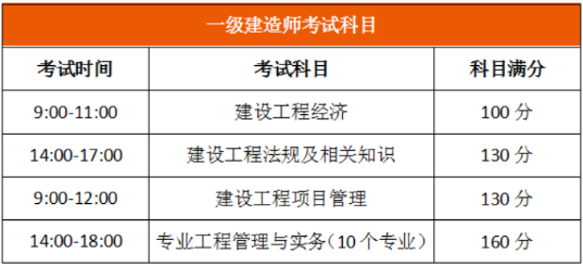 一級建造師考試時(shí)間考試科目
