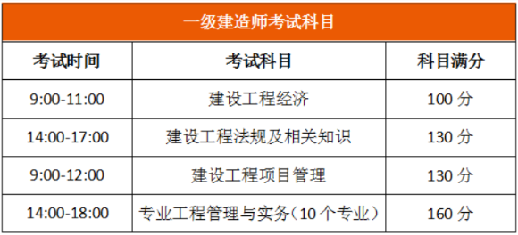 一級建造師考試時(shí)間考試科目