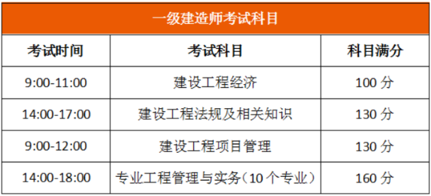 一級建造師考試時(shí)間考試科目