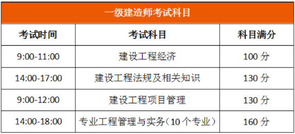 一級建造師考試時(shí)間考試科目