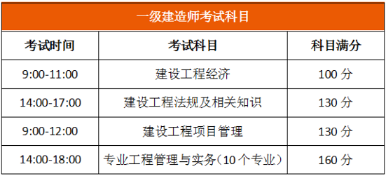 一級建造師考試時(shí)間考試科目