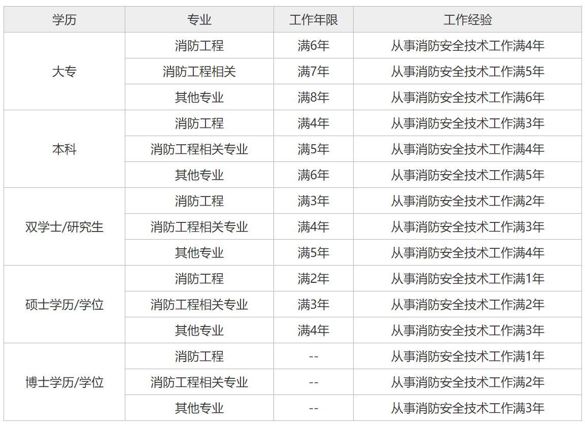 年限要求 年限要求