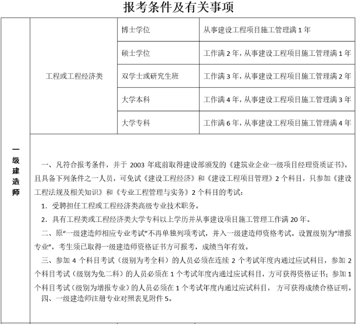 吉林一級建造師報名條件