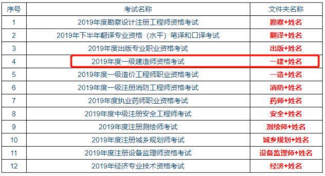 合肥一建成績(jì)合格人員