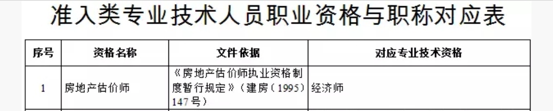 天津市房地產(chǎn)估價(jià)師職稱(chēng)對應關(guān)系