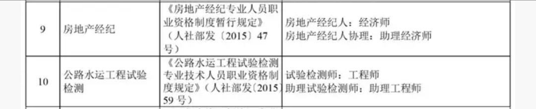 天津市房地產(chǎn)經(jīng)紀人職稱(chēng)對應關(guān)系