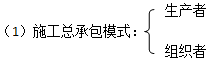 二級建造師管理6