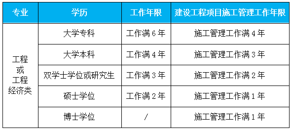 一級建造師報名條件