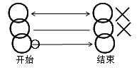 二建管理考點(diǎn)21