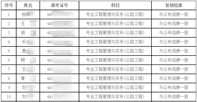 湖南一級建造師成績(jì)復核