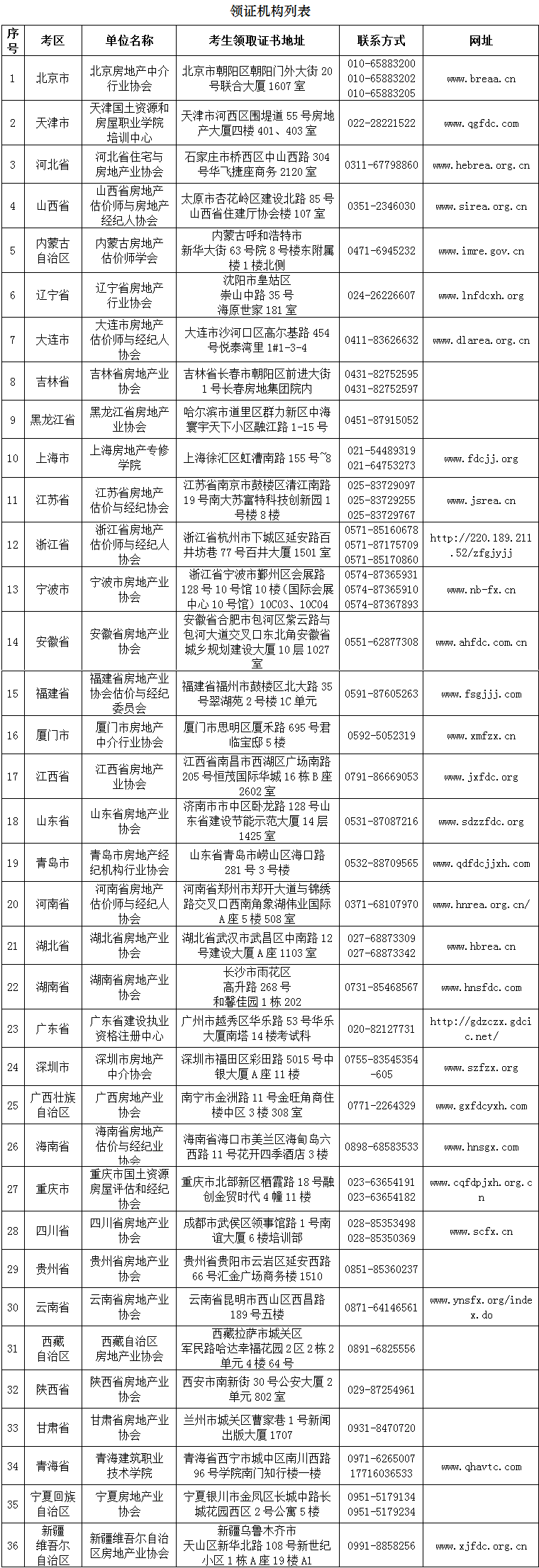 2019年下半年房地產(chǎn)經(jīng)紀專(zhuān)業(yè)人員職業(yè)資格證書(shū)領(lǐng)取