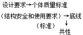 二建管理考點(diǎn)43