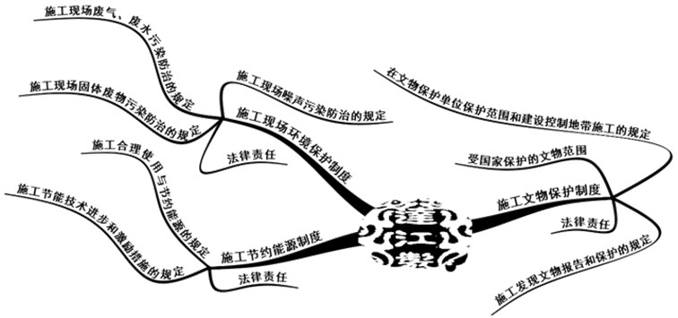 環(huán)境、能源和文物等法律制度