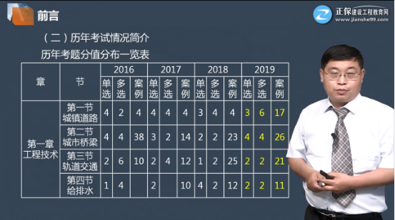 市政工程免費試聽(tīng)