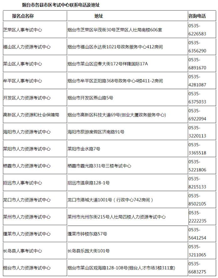 山東煙臺一級建造師證書(shū)