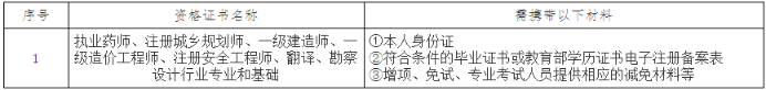 遼寧遼陽(yáng)一級建造師證書(shū)領(lǐng)取