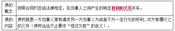 二建法規考點(diǎn)5