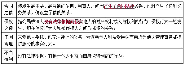 二建法規考點(diǎn)6