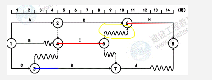 雙代號時(shí)標網(wǎng)絡(luò )計劃-答案