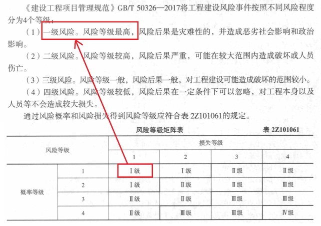 施工風(fēng)險的類(lèi)型