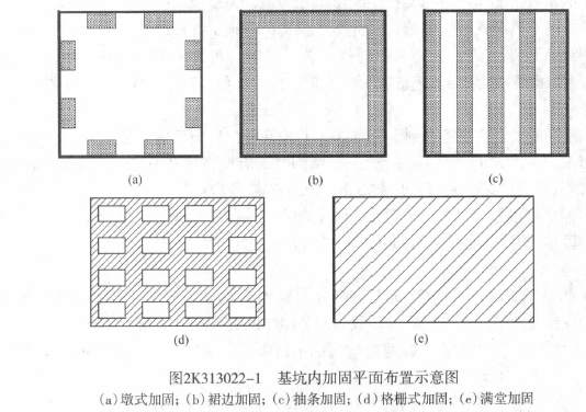 基坑內被動(dòng)區的加固示意圖