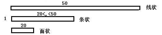 地下水控制的基本規定