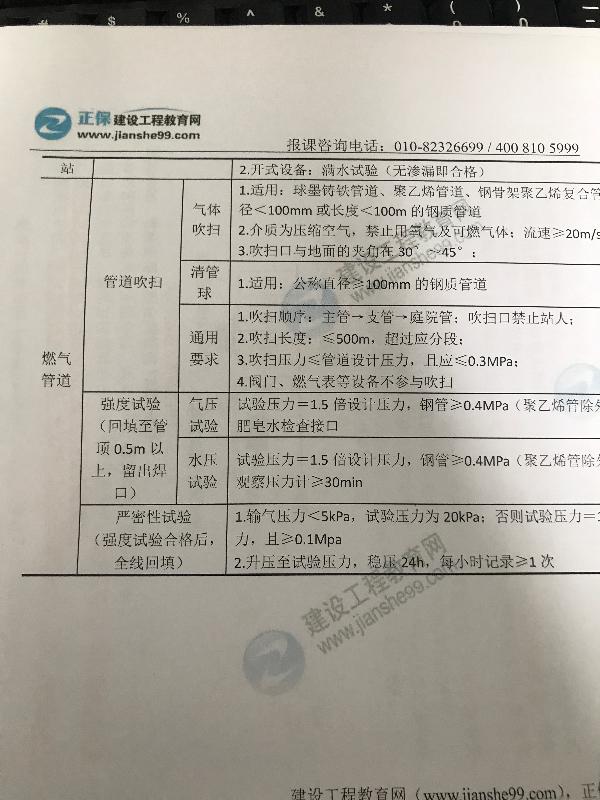 強度試驗合格后才進(jìn)行的嚴密性試驗-問(wèn)題