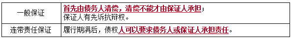二建法規考點(diǎn)
