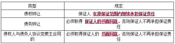 二建法規考點(diǎn)11
