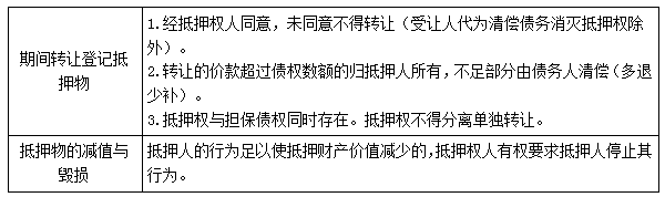 二建法規13