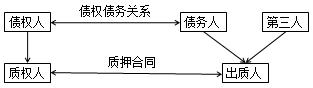 二建法規考點(diǎn)14
