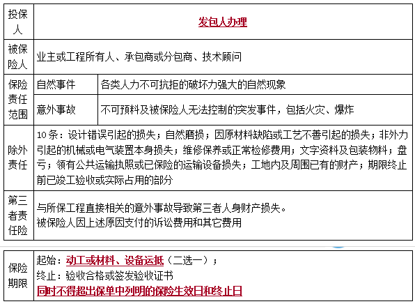 二建法規考點(diǎn)16