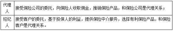 二建法規考點(diǎn)17