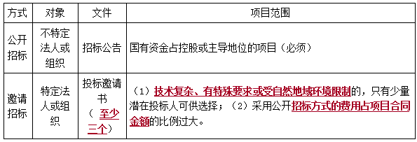 二建法規考點(diǎn)27