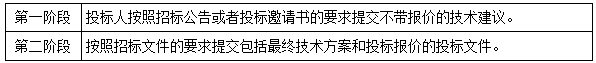 二建法規考點(diǎn)28